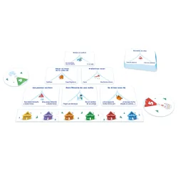 Compra Izquierda Derecha, el Dilema de Cojones Games al mejor precio (