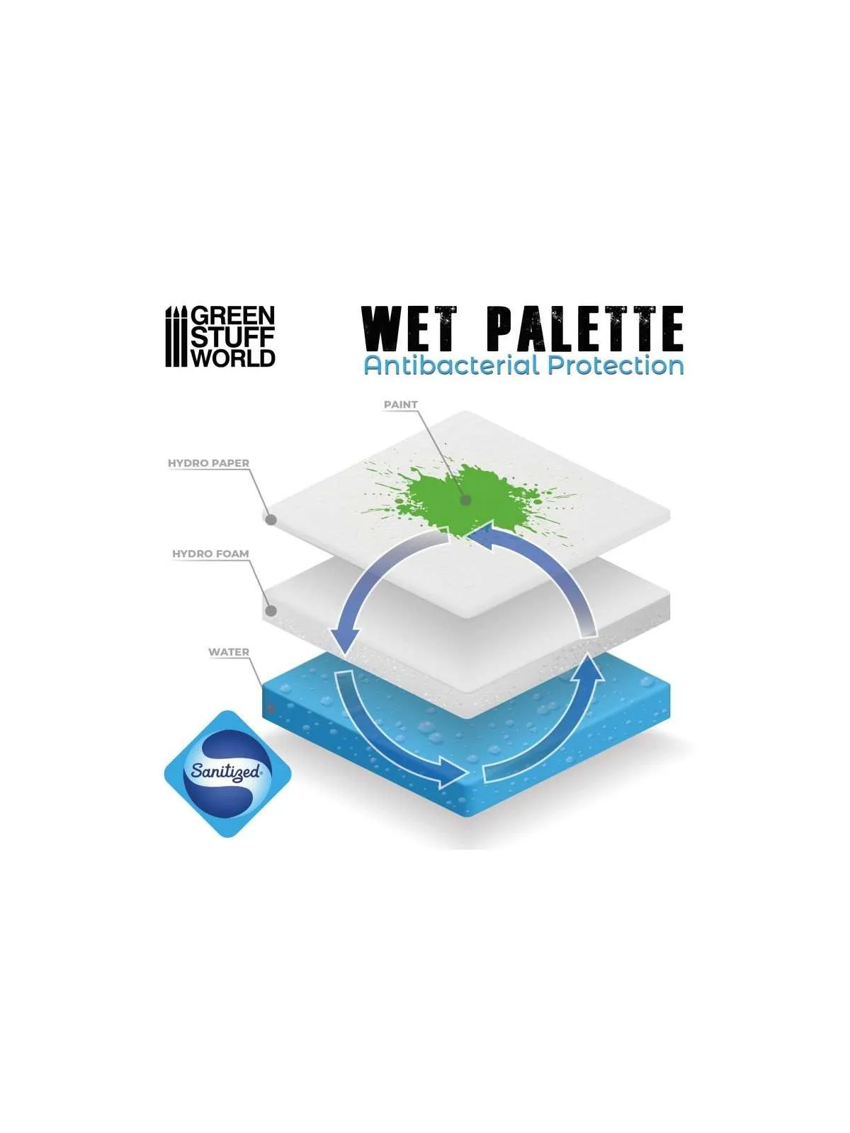 Compra Paleta Humeda de Green Stuff World al mejor precio (12,95 €)